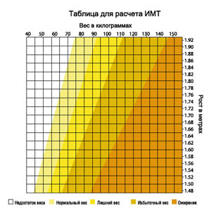 сайт худеем вместе